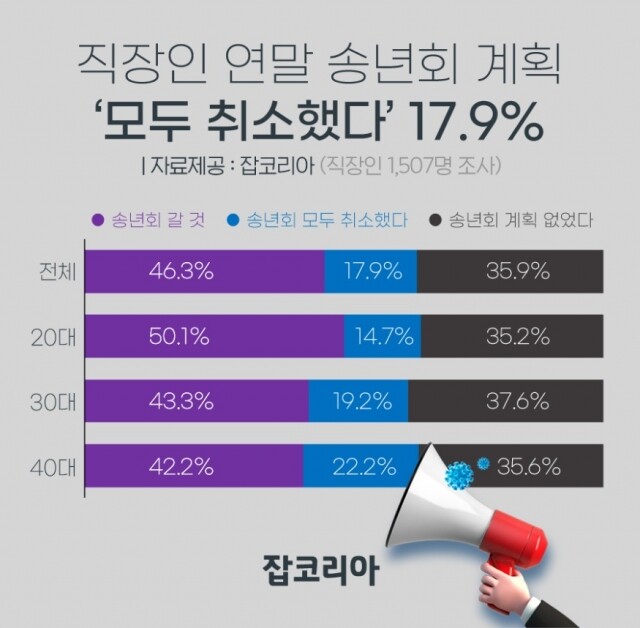 직장인 송년모임 취소.jpg