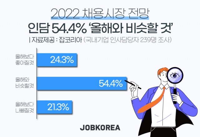 내년 채용 전망.jpg
