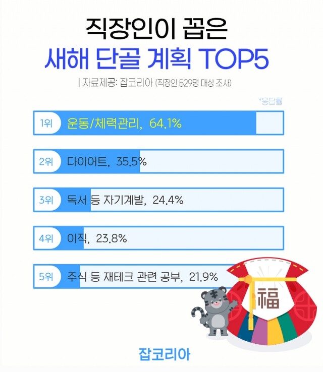 2021_1231 새해 단골계획 1위는.jpg