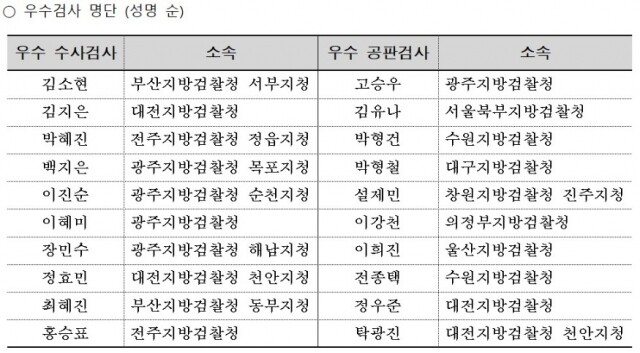 우수 검사 명단.jpg