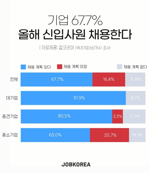 2022 기업 신입사원 채용.jpg