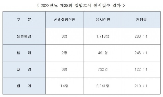 입법고시.jpg
