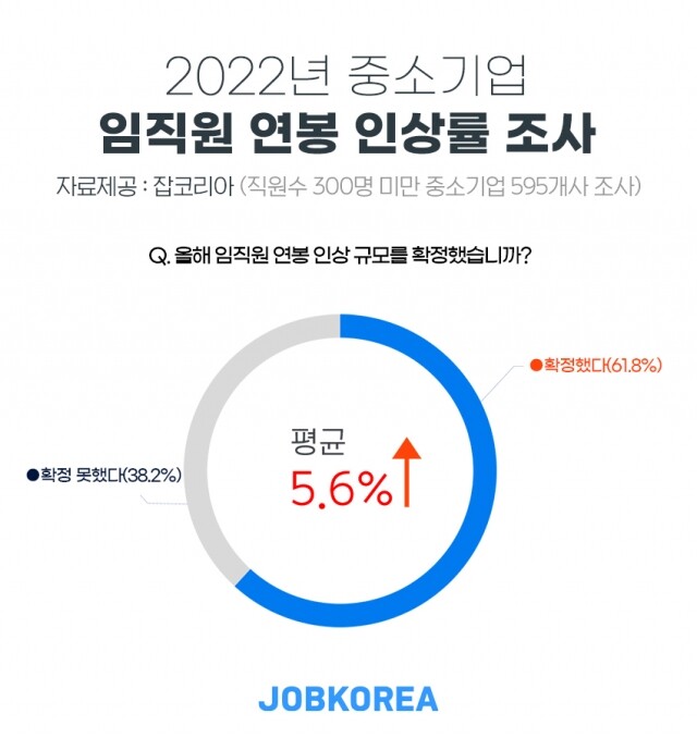 중소기업 임직원 연봉 인상률.jpg