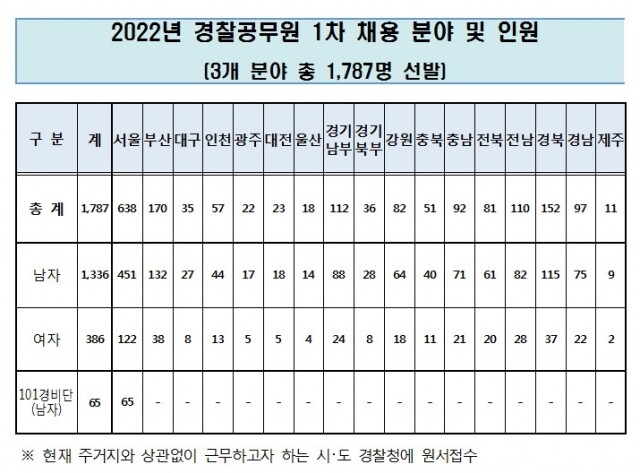 경찰공무원.jpg