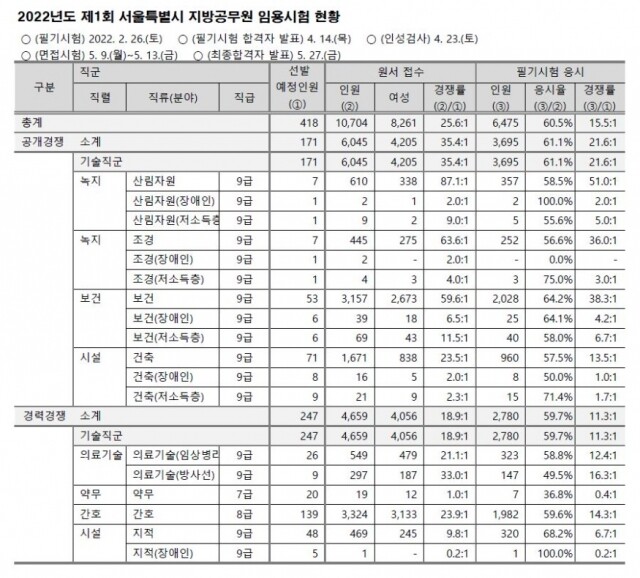 응시율.JPG