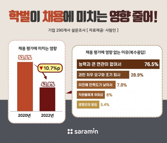 학벌이 채용에 미치는 영향.jpg