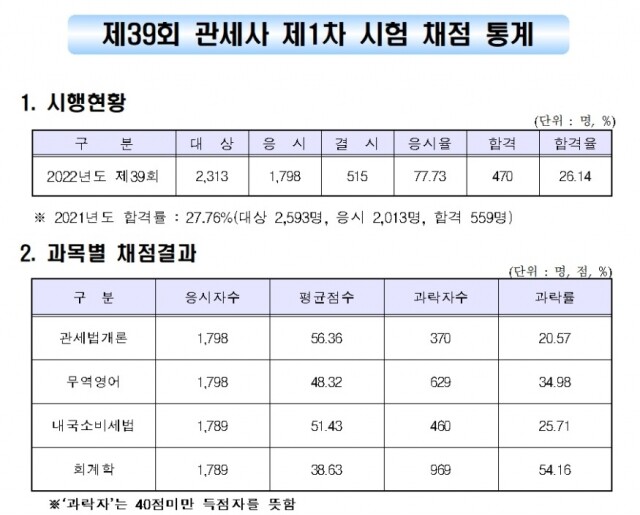 관세사.jpg