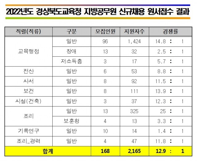 경북교육청.jpg