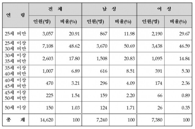 연령.jpg