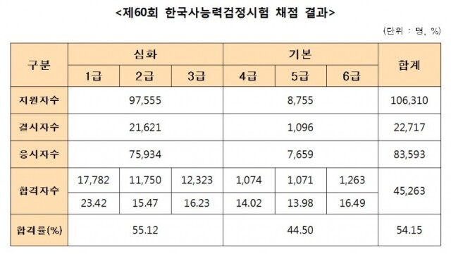 한국사능력검정시험.jpg