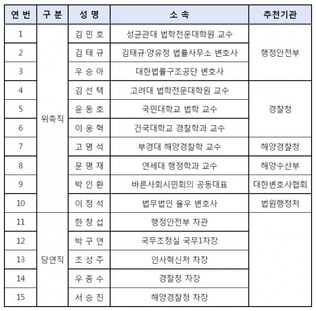 경찰제도발전위원회.jpg