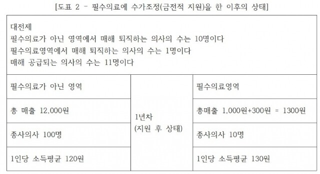표 2.jpg