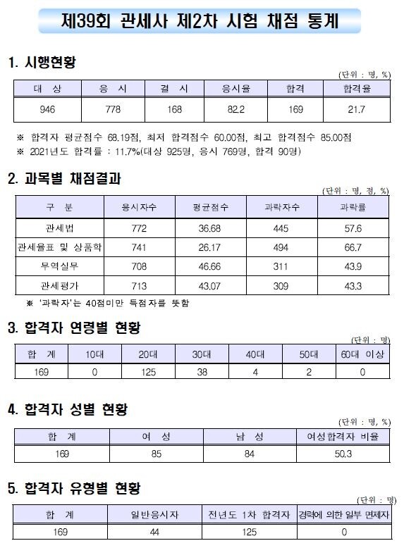 관세사 2차.JPG