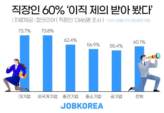 직장인 이직 제안.jpg