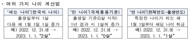 만 나이.jpg
