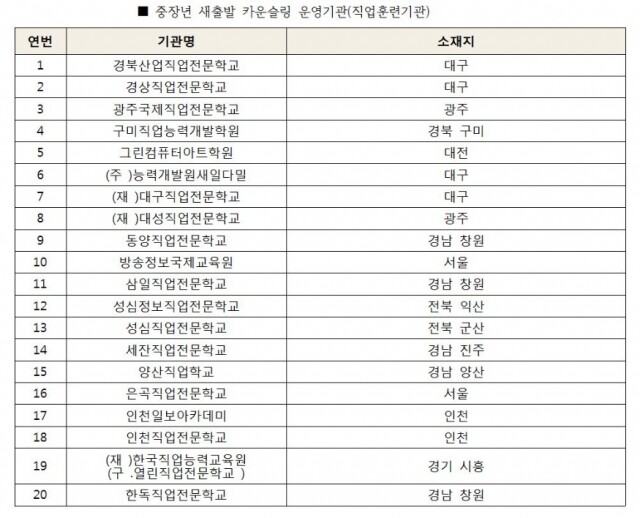 직업전전기관.JPG