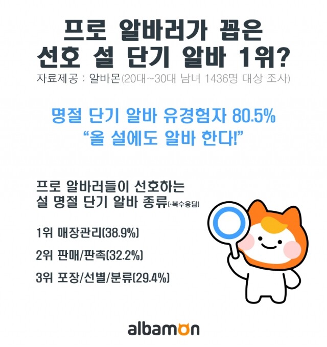 청년들 명절 알바 선호도.jpg