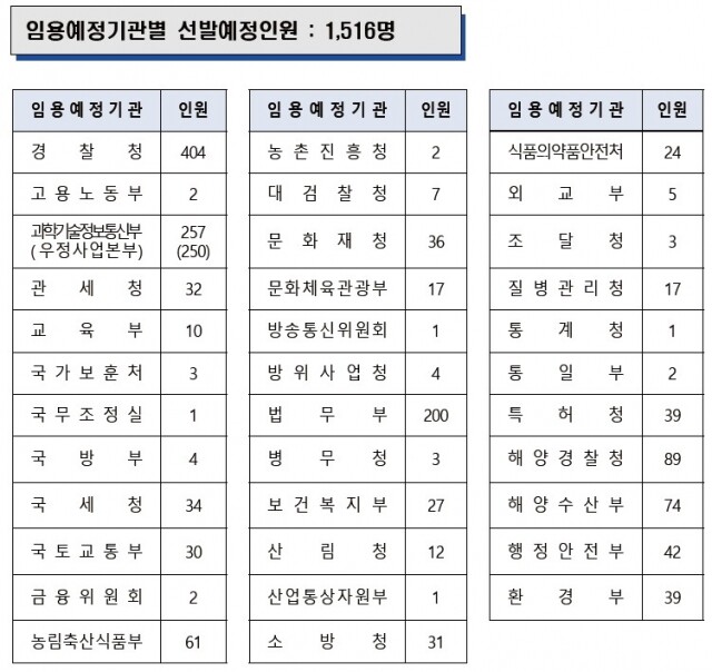 경력경쟁.jpg