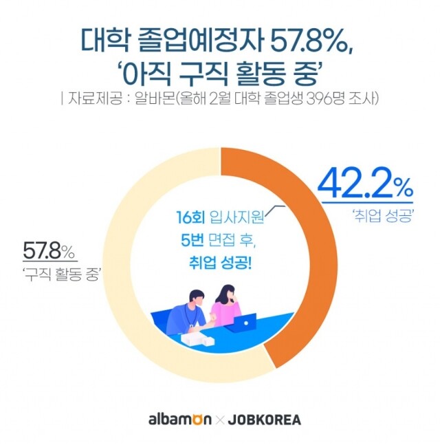2023-0217_졸업예정자-취업성공률-조사.jpg