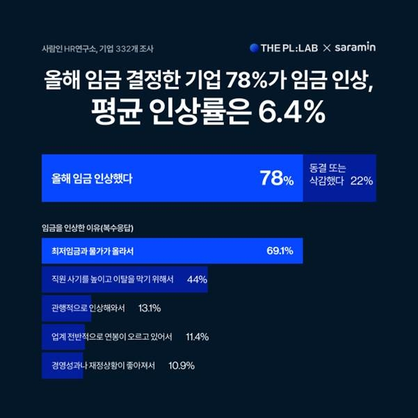 직장인 임금 인상 결정.png
