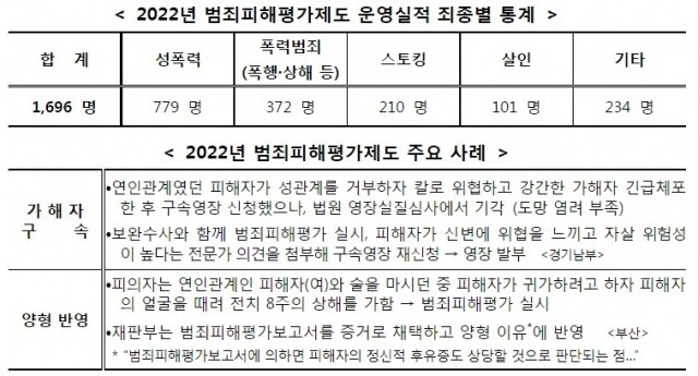 범죄피해평가제도.jpg