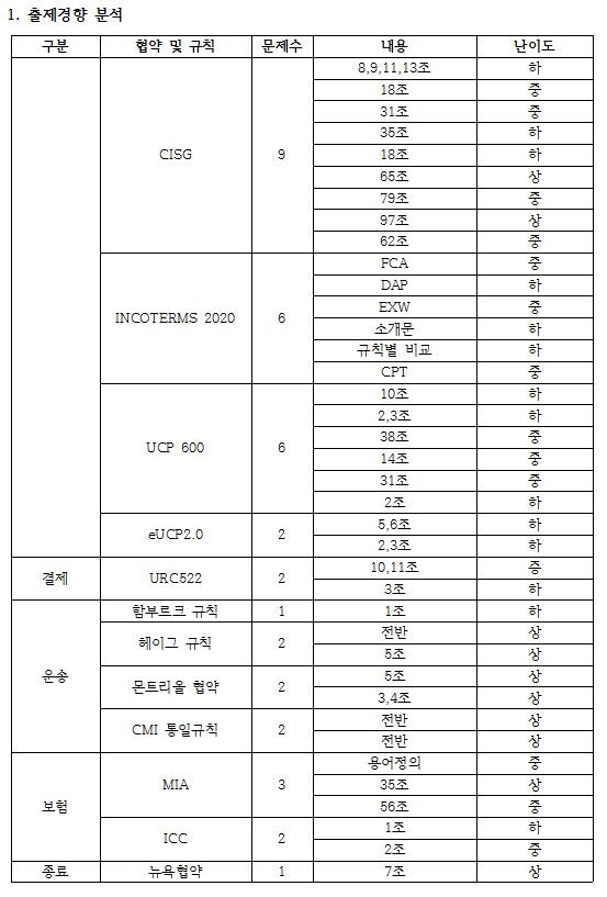 합격 표.JPG