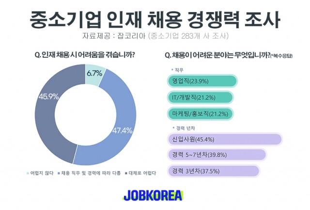 2023-0426_중소기업-채용-경쟁력-조사.jpg