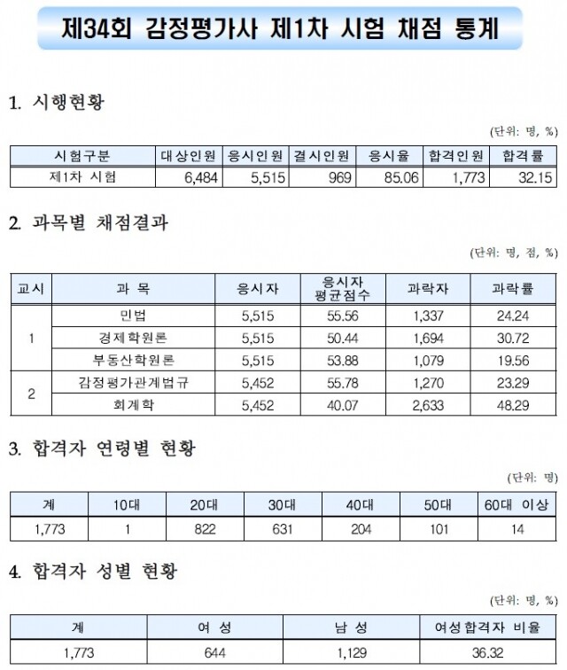 감정평가사.jpg