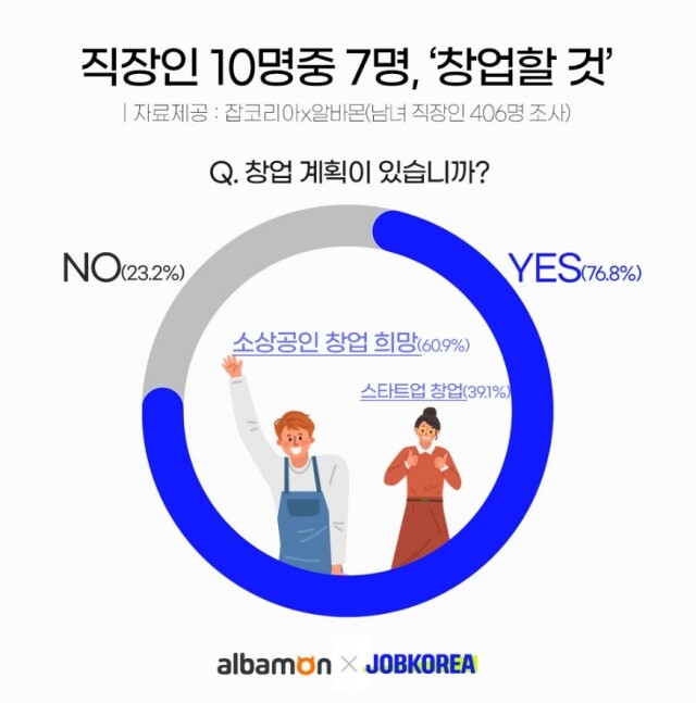 직장인 창업.jpg