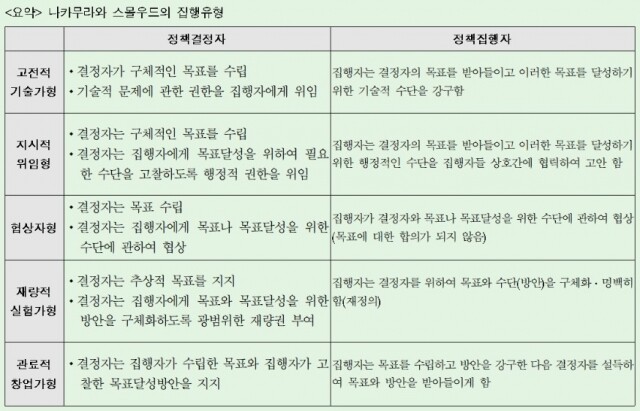 표 2.jpg