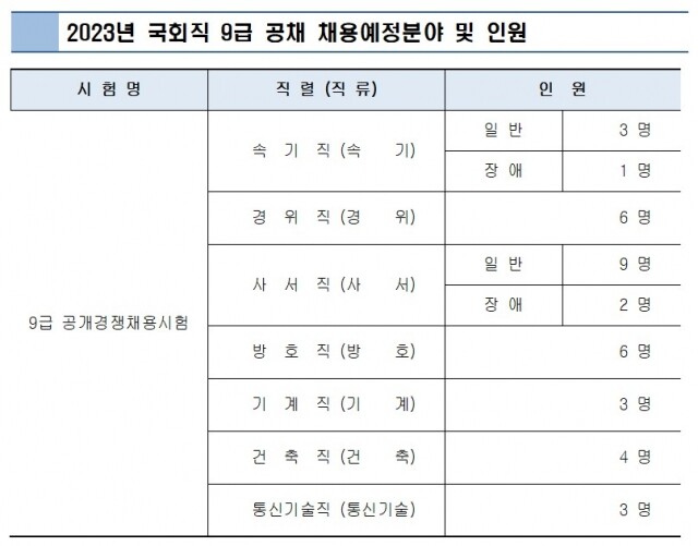 국회직 9급.jpg