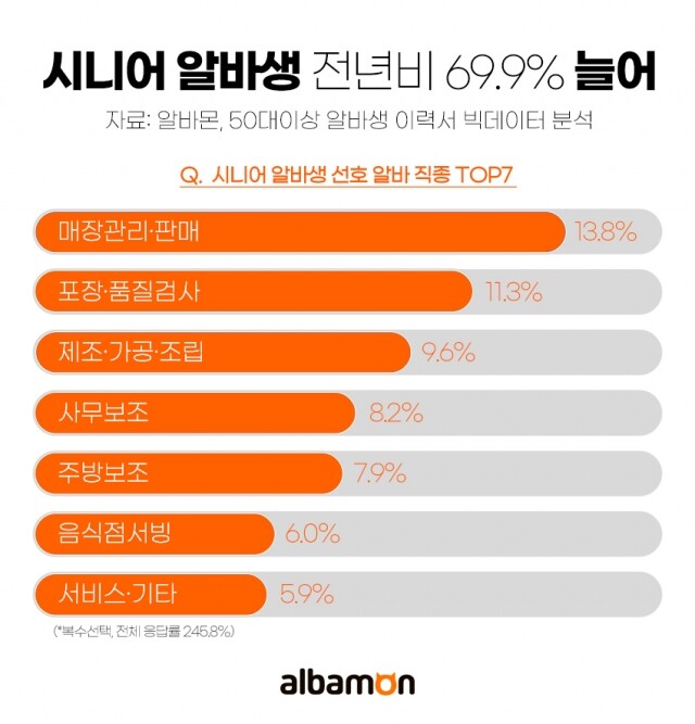 2023-0706 AM_시니어 알바생 증가.jpg