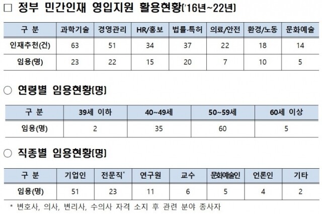 민간인재 활용.jpg