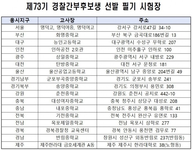 경찰간부.jpg