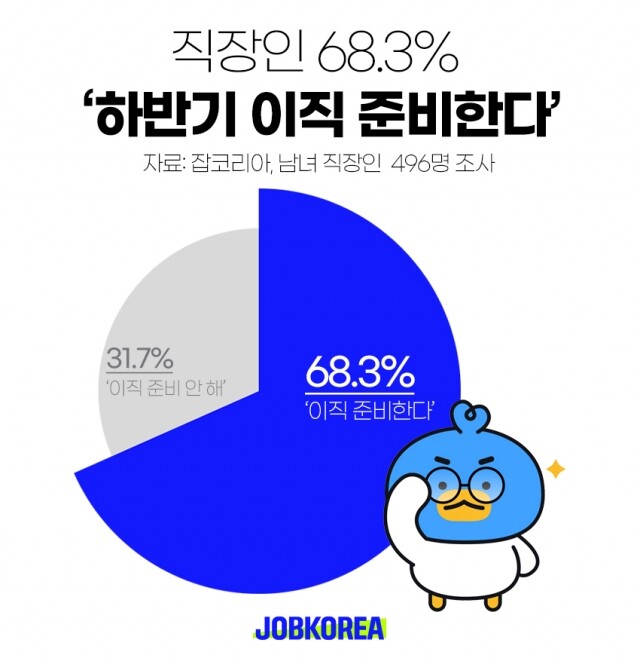 2023-0720-이직준비.jpg