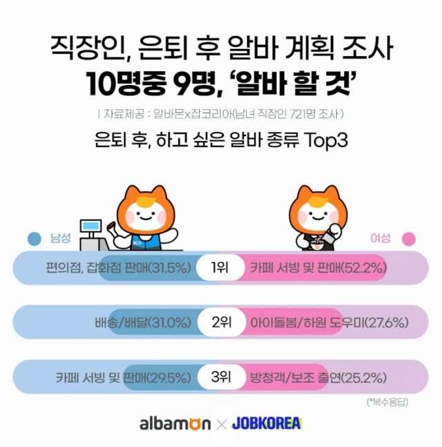 은퇴 후 알바.jpg