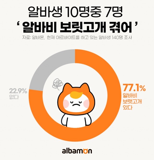 2023-0818-알바비보릿고개.jpg