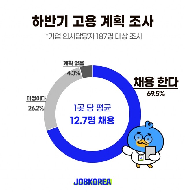 2023-0823_하반기-채용-계획-조사.jpg