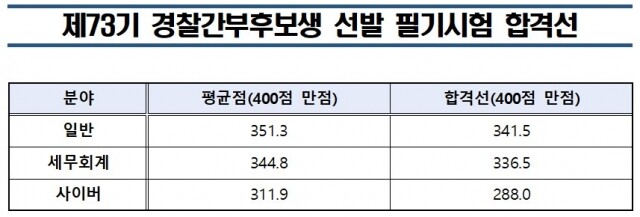 경찰간부.jpg