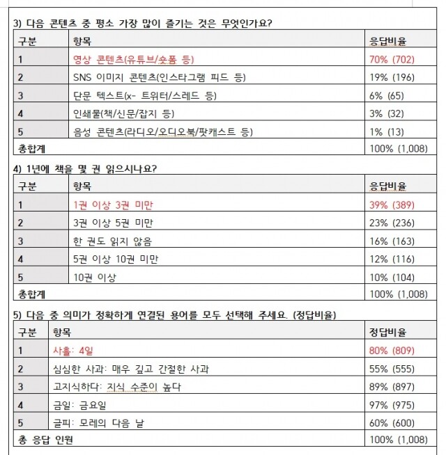 진학사_z세대2.jpg
