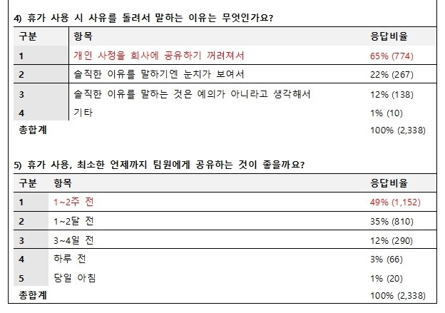 휴가설문2.jpg