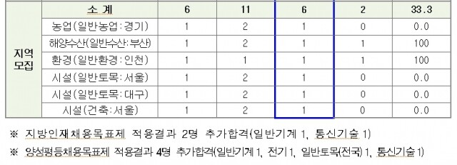 표4.jpg