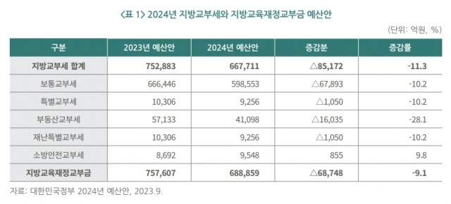 지방교부세예산안1.jpg