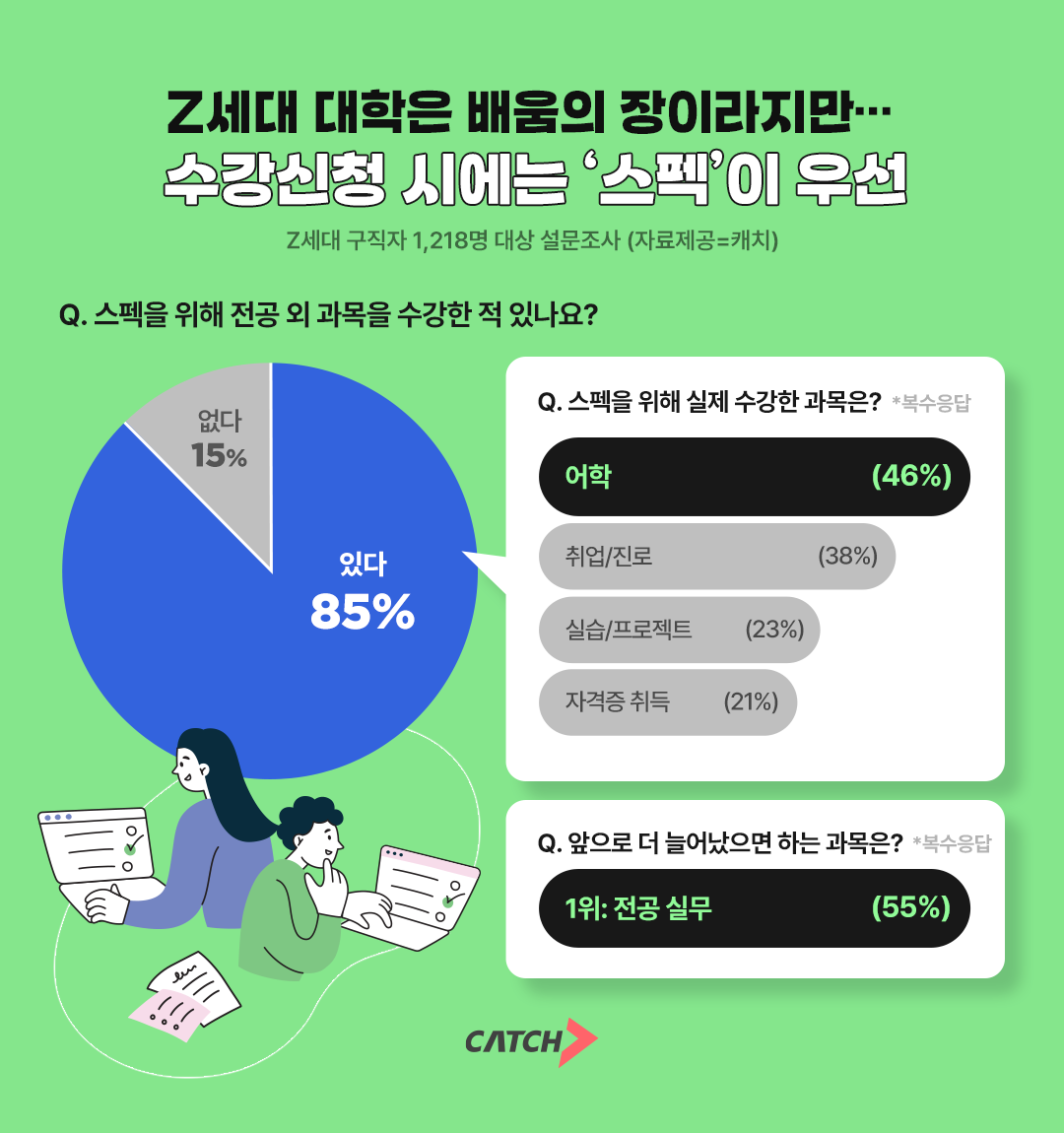 “배움 원하지만 성적·스펙이 먼저”…...