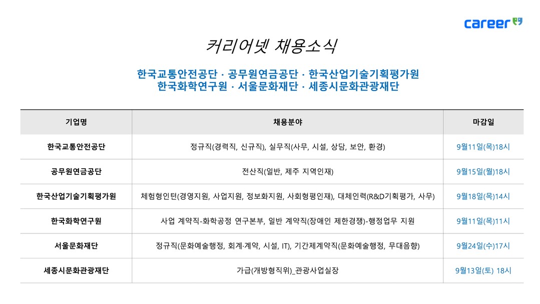 교통안전공단·공무원연금공단·서울문화재...
