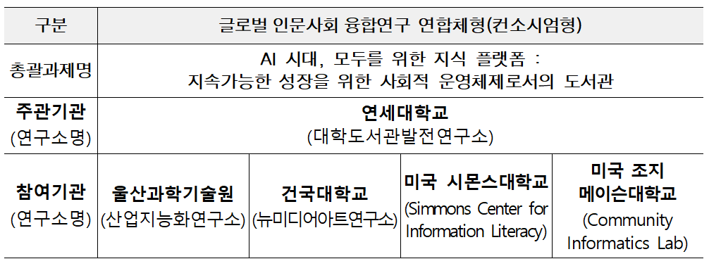교육부, 글로벌 인문사회 융합연구 첫...