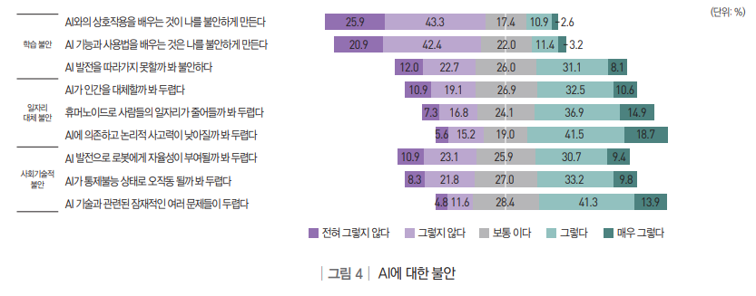 대학생 81% “AI 능력에 감탄”…...