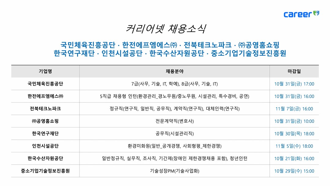 국민체육진흥공단·한전FMS·전북테크노...