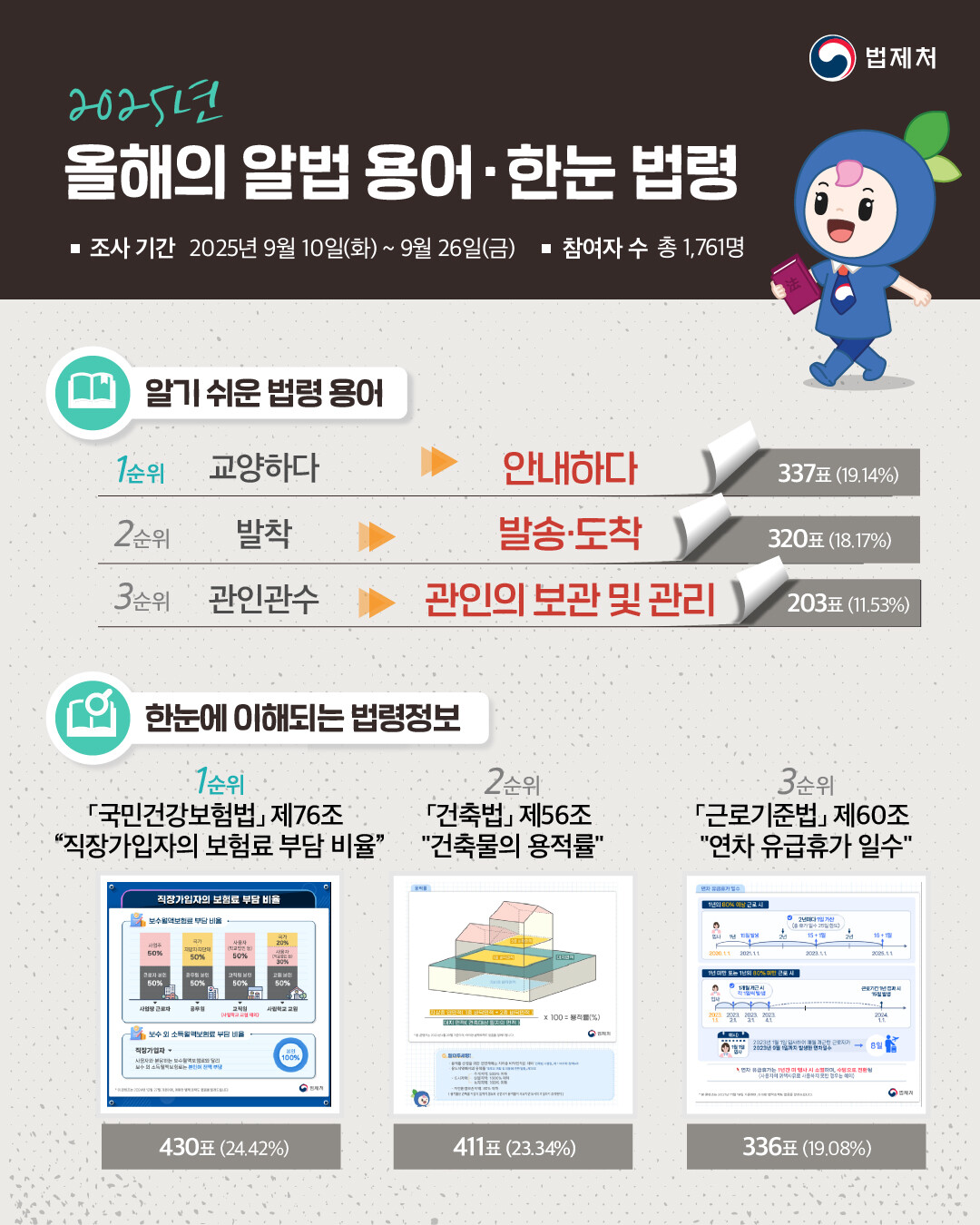 올해 가장 알기 쉬운 법령용어는 “교...