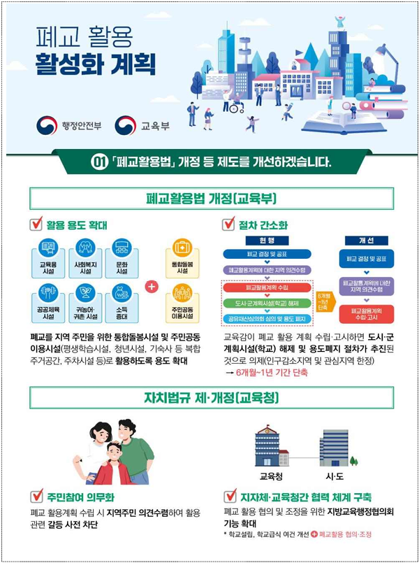 폐교, 지역 활력의 거점으로… 정부·...